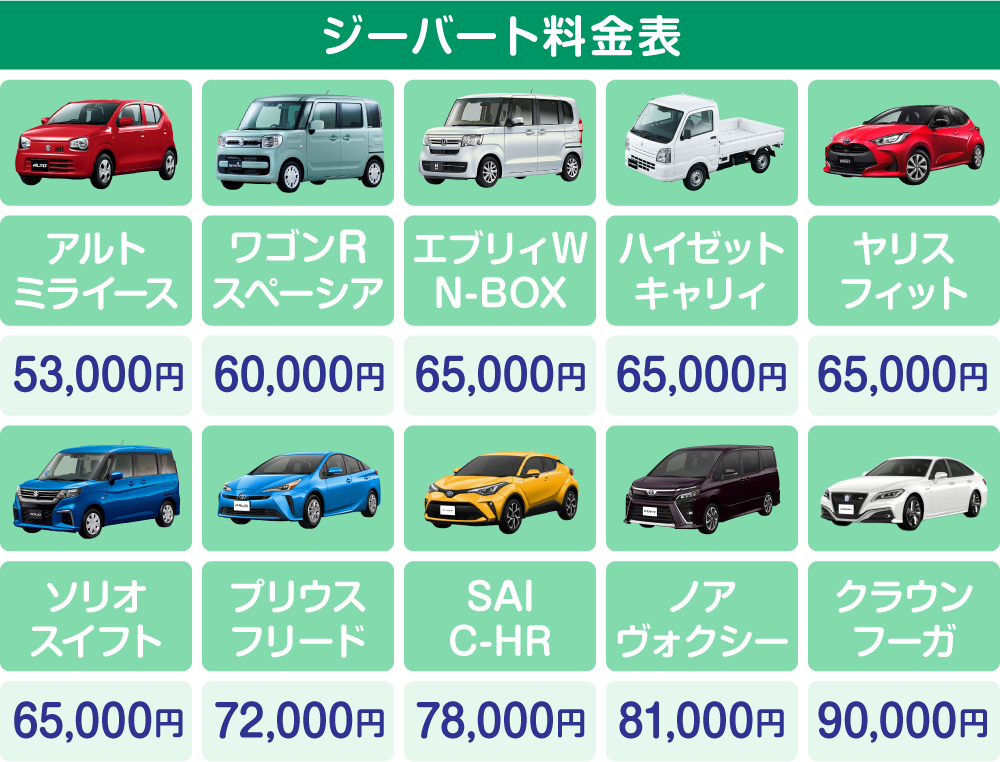 ジーバート料金表